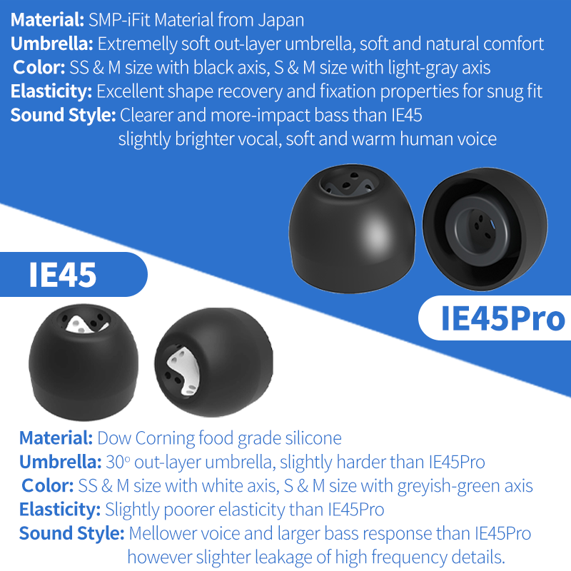 INfiter IE45 ear tips silicone - đánh giá và giá Anker Speaker Soundcore Boom 2